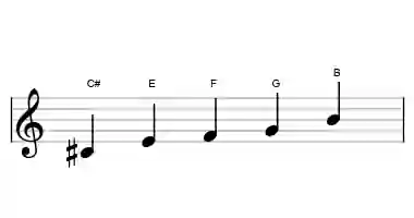 Sheet music of the super locrian pentatonic scale in three octaves